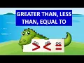 Greater than Less than Equal to for kids Comparison of numbers Math Grade 1
