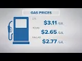 Texas gas price average is the cheapest in the nation AAA says