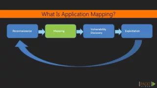 Learning Python Web Penetration Testing Web Application Mapping packtpub com