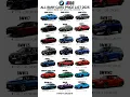 Download Lagu BMW CARS PRICE LIST 2025 #bmw #bmwm #mseries #m8 #bmwm4 #bmwm2 #bmwseries #bmwz4 #bmw7series #bmwi7