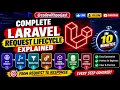 Laravel 13 Request Lifecycle Explained Step by Step Complete Beginner Guide