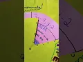 TYPES OF POLYNOMIAL PROJECT