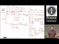 Machine Learning for Cyber Security - Malware Introduction