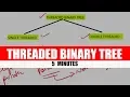 THREADED BINARY TREE - Data Structures