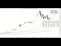 #PRL  PRL expected view's  for dated 11.02.2024