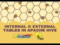 Internal Managed and External Non Managed Tables in Apache Hive