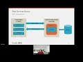 GLA Summit 2022 All you wanted to know about LabVIEW and Web Services - Part 2