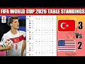 FIFA World Cup 2026 Table Standings Today World Cup 2026 Last Update 2026 Group A - L