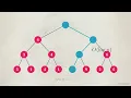 Leetcode Hard Maximum Sum of Alternating Subsequence With Distance at Least K