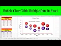 How to Create a Bubble Chart with Multiple Data Series Bubble Chart with Multiple Series of Data