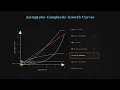 Big O Notation Common Growth Rates Explained O 1 to O n