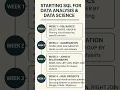 SQL for Data Analysis and Data Science