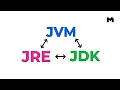 JDK vs JRE que diferencia hay