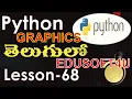 Gui Programs and Graphics in Python using canvas lines polygon oval rectangle - Telugu-Lesson-68
