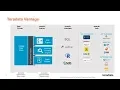 TechBytes Teradata Vantage