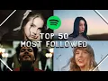 Most Followed Artists on SPOTIFY (2025)
