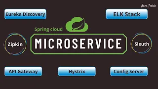 Microservice Using Spring Boot Spring Cloud 2 Hours Full Course JavaTechie