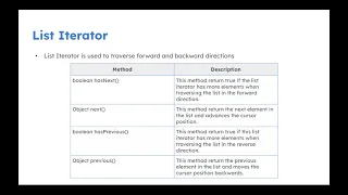 Java Collections Framework 3 - ListIterator