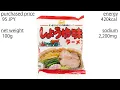 No. 5928 Maruchan Soy Sauce Flavor Ramen (Limited regional release: Tohoku, Shin-etsu, Shizuoka)
