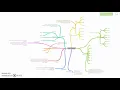Formative Assessment Semantic Maps