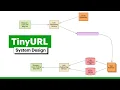 System Design URL Shortener like TinyURL with FAANG Senior Engineer