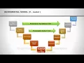 3 Incremental development model ISTQB