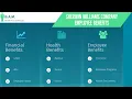 Sherwin Williams Company Employee Benefits Benefit Overview Summary
