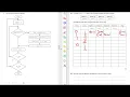 TRACE TABLE question Cambridge iGCSE Sample Paper 2 Q7 a and b