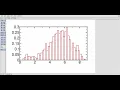 Create or distributions with