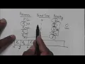 CPU SCHEDULING PRIORITY SCHEDULING INDEFINITE BLOCKING AGING