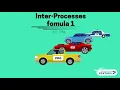 Explaining inter-process communication