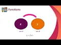 Module 2 Lesson 3 - The Basic Concepts of Sets Functions and Binary Operations