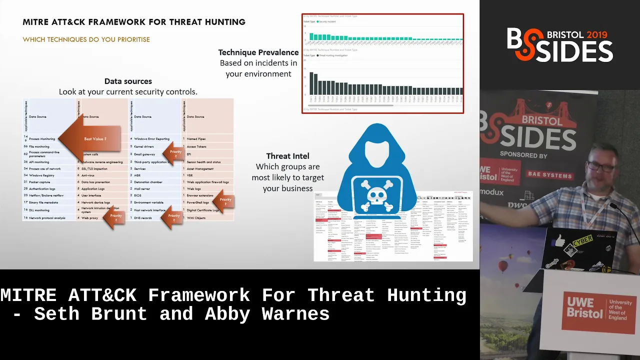 MITRE ATT&CK Framework For Threat Hunting - Seth Brunt and Abby Warnes