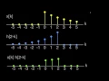 DT Convolution-Two Exponentials Part 1