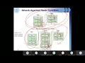 Ch11 Cryptographic Hash Functions