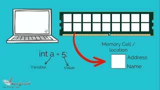 What is a Variable in Programming Hindi Urdu