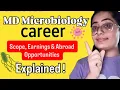 MD Microbiology Career Scope Salary Abroad Opportunities Explained