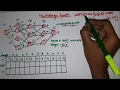 Multistage graph Dynamic Programming