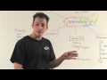 M19 Cryptography - Whiteboard
