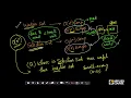 When to use Selection sort Selection sort Appliedcourse