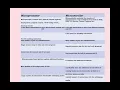 Lecture-1 Module I Microcontroller Embedded System Introduction