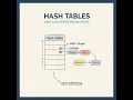 Hash Tables and Collision Resolution - Unit 2