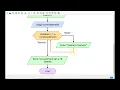 Flowgorithm - Array