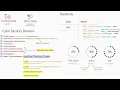 Application Security Testing