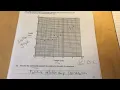 GCSE exam Correlation scatter graph