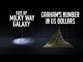 The Biggest Numbers in the World Size Comparison