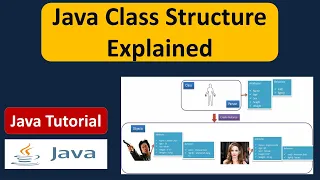 Java Class Structure Explained Java Tutorial