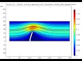 COMSOL Multiphysics Tutorial FSI CFD Velocity profile
