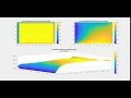 2D Transient heat conduction equation solved Explicit
