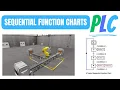 PLC sequential function Charts language SFC programming